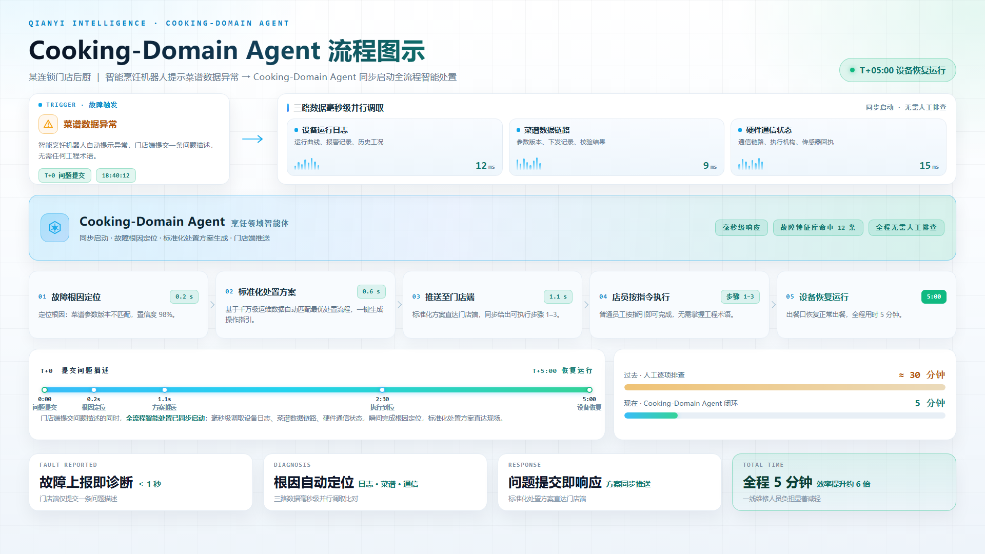 1790734933120219.png Cooking-Domain Agent-流程图.png