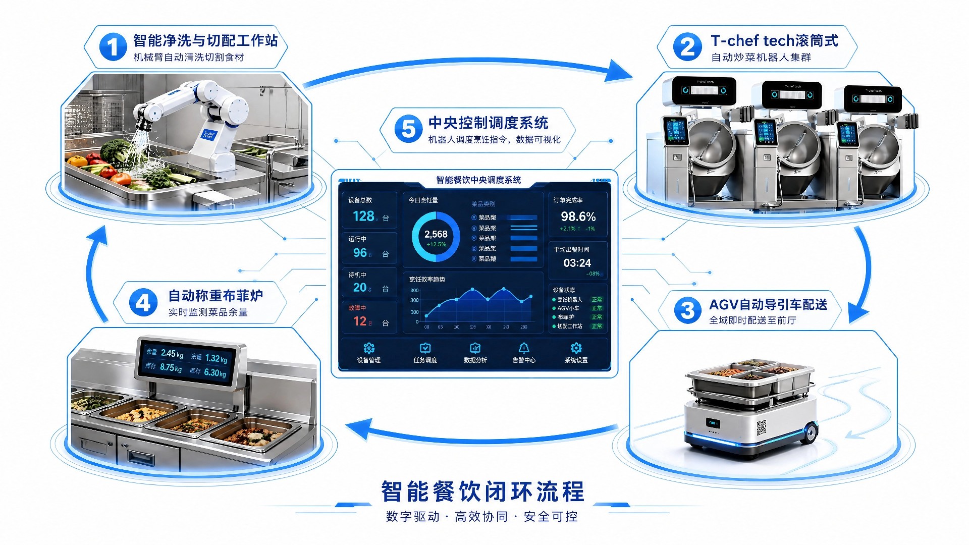 纯白背景蓝科技流程图.jpg